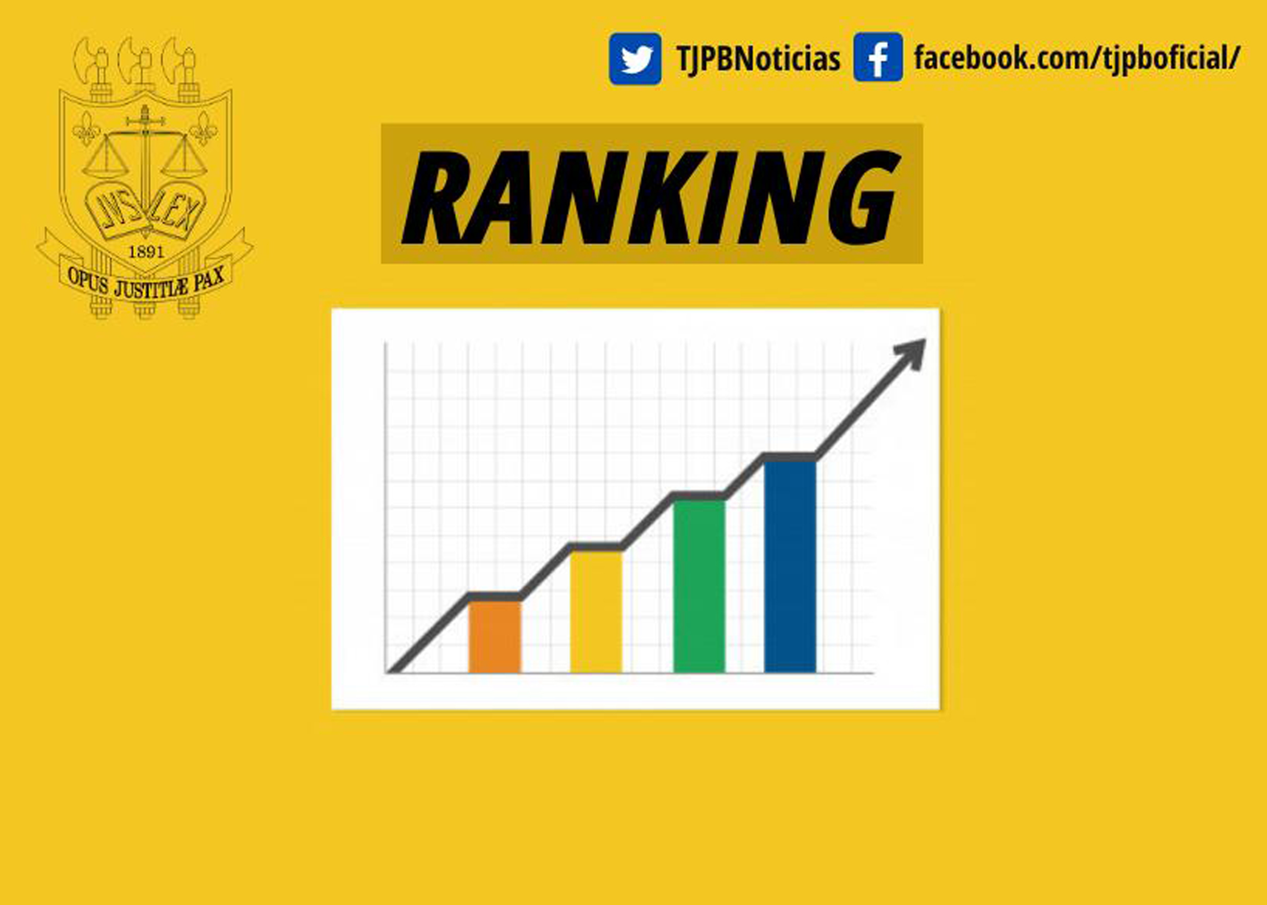 TJPB mantém 1º lugar no número de despachos e 4º em sentenças entre os 12  TJs de pequeno porte