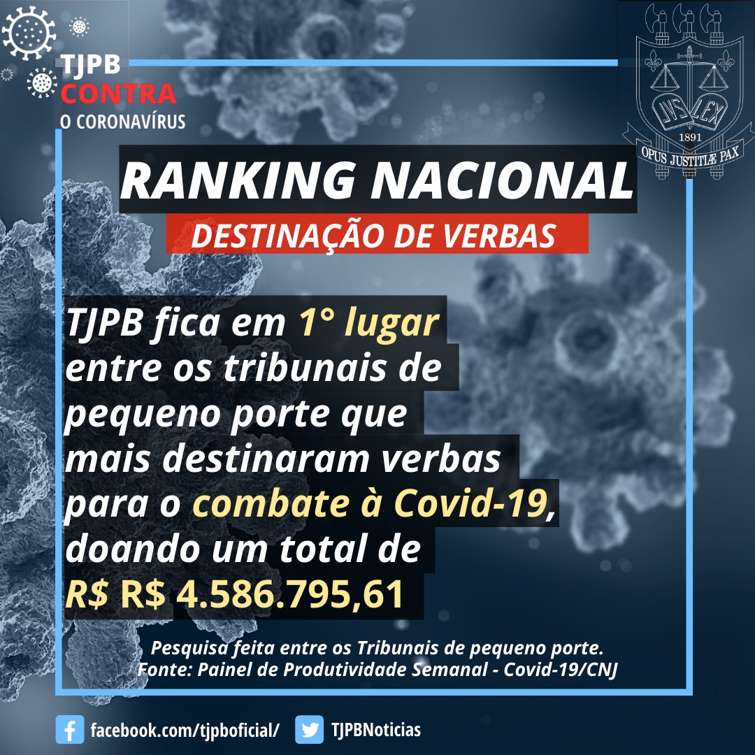 TJPB volta a ocupar 1º lugar entre tribunais de pequeno porte que mais  destina verbas para enfrentar a Covid-19