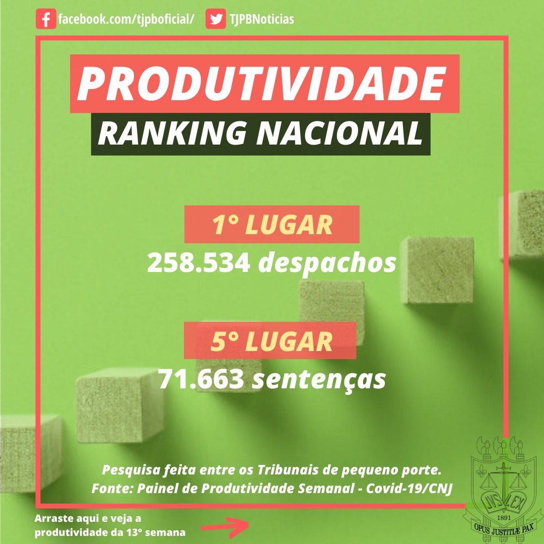 Ranking do CNJ mantém TJPB no 1º lugar entre tribunais de pequeno porte que  mais despacharam