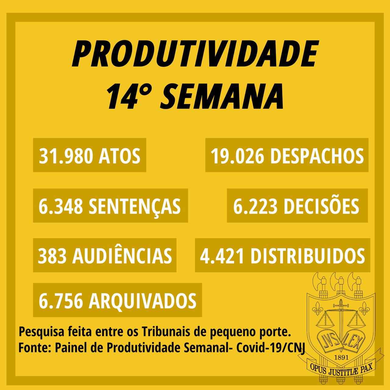 CNJ revela que TJPB se mantém em 1º lugar entre TJs de pequeno porte com  mais de 277 mil despachos