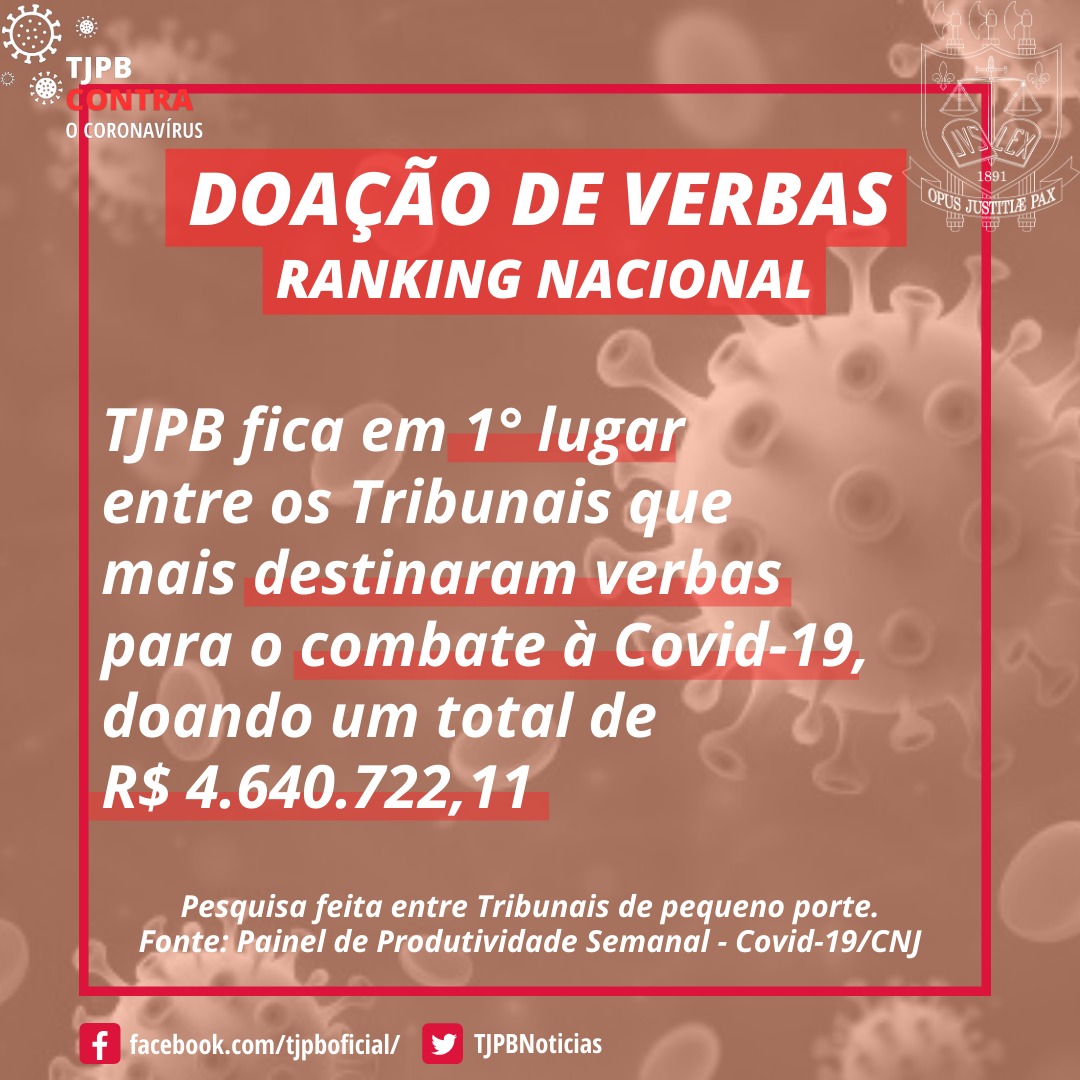 TJPB volta a ocupar 1º lugar entre tribunais de pequeno porte que mais  destina verbas para enfrentar a Covid-19